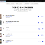 "MM" di Roberto Bocchetti Feat. Gabbianoski è prima in classifica questa settimana