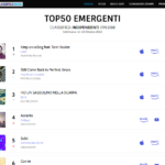 "Soldi", il singolo di Roberto Bocchetti, questa settimana al n.5 nella TOP50 Classifica Emergenti Indipendenti Italia