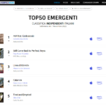 "MM", il singolo di Roberto Bocchetti Feat. Gabbianoski, è al n. 1 della classifica Emergenti Indipendenti TOP50 nella settimana del 7 Novembre 2022