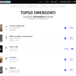 Roberto Bocchetti primo in classifica questa settimana con il singolo "Soldi" Feat. Gabbianoski. Bocchetti è presente anche con altri due brani nella TOP50 Artisti Emergenti Indipendenti Italia.