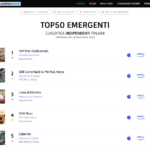 Anche questa settimana, il singolo MM di Roberto Bocchetti Feat. Gabbianoski occupa il primo posto in classifica