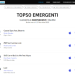 "MM" di Roberto Bocchetti Feat. Gabbianoski al n. 2 nella Classifica Emergenti Indipendenti del 12 Dicembre 2022